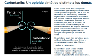 Carfentanilo