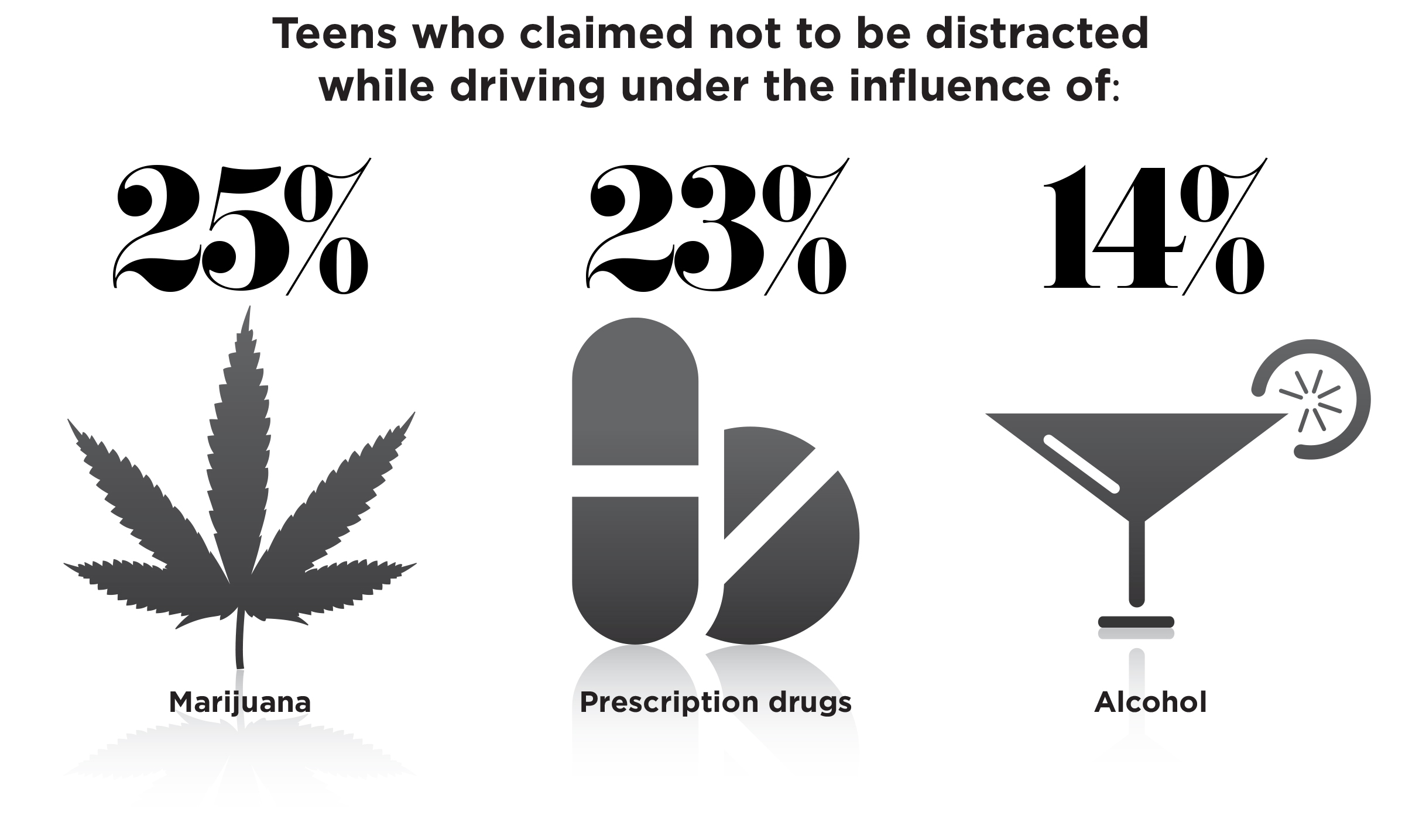 an analysis of the influence of alcohol on teens an analysis of the influence of alcohol on teens